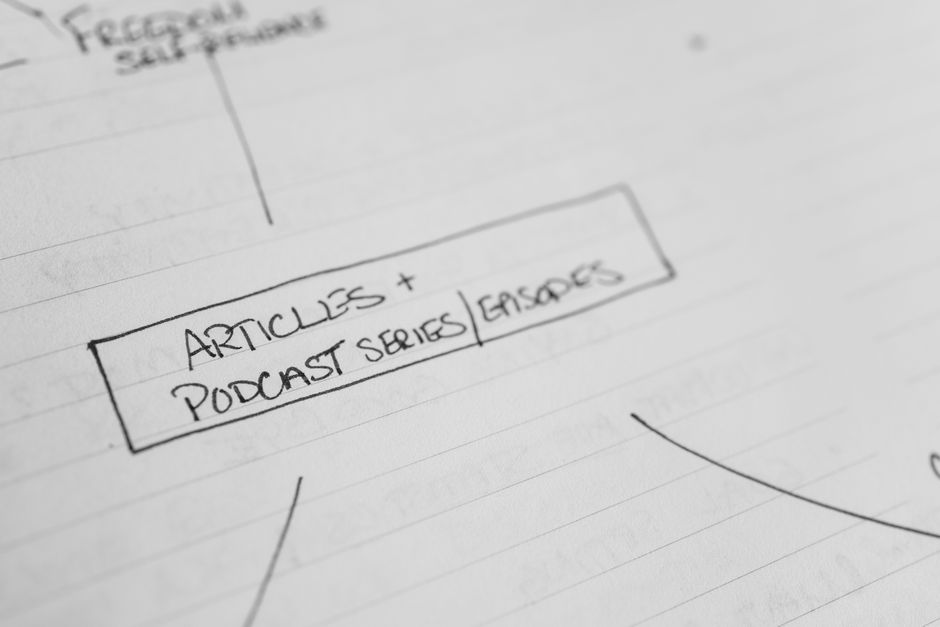 Detailed close-up of a handwritten mind map on lined paper focusing on articles and podcasts.